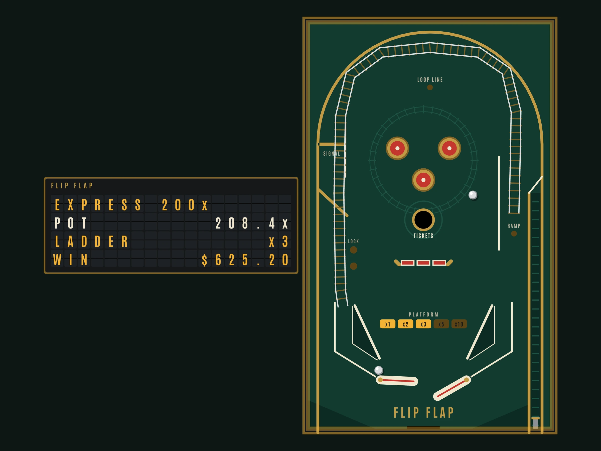 Flip Flap in multiball: the split-flap board reads EXPRESS 200x, two balls on the table, ladder at x3